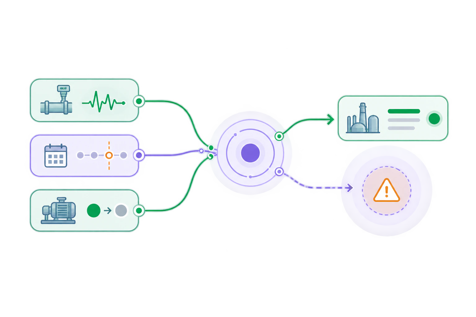 Diagram separating observed operational events from uncertain risk signals
