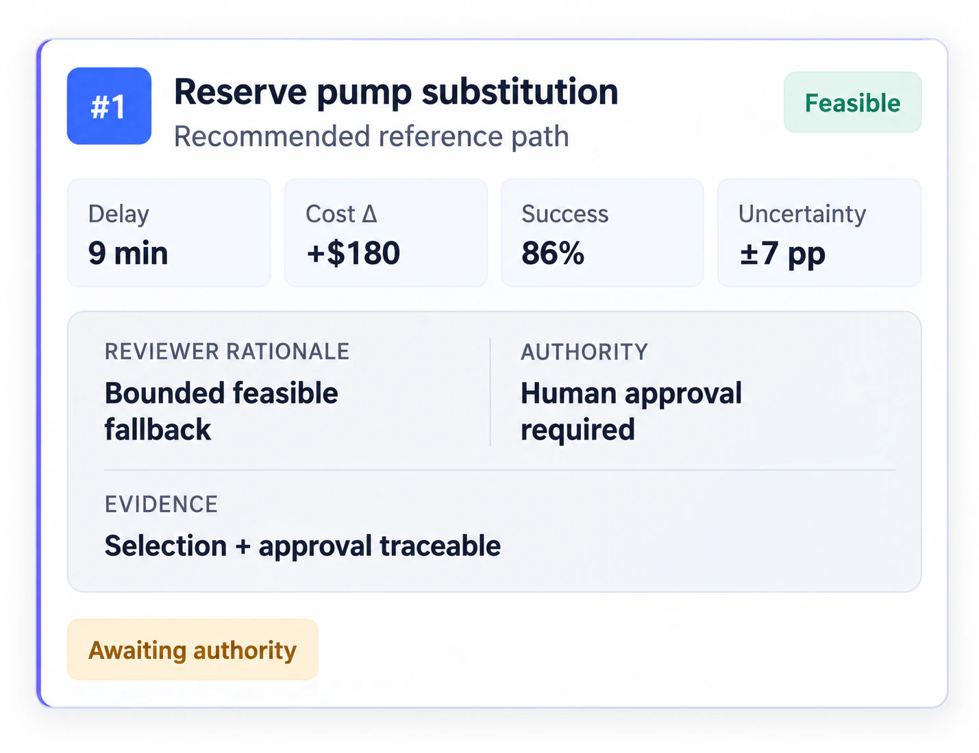 Reserve pump substitution recovery alternative