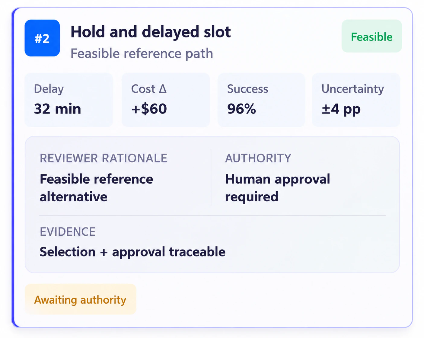 Hold and delayed slot recovery alternative