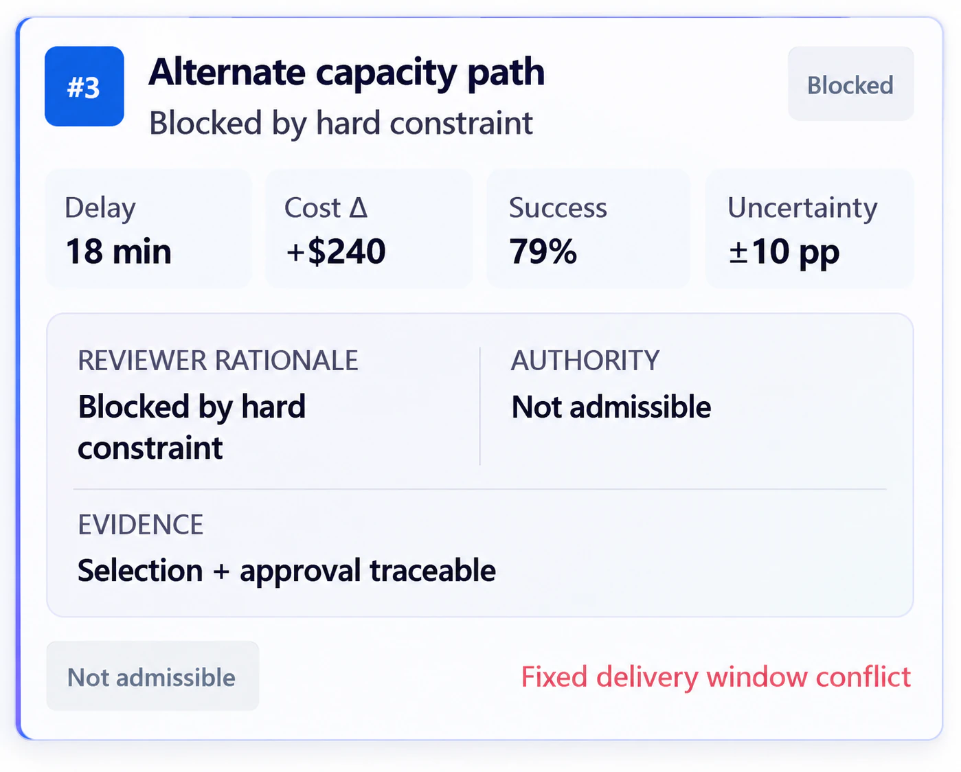 Alternate capacity recovery path