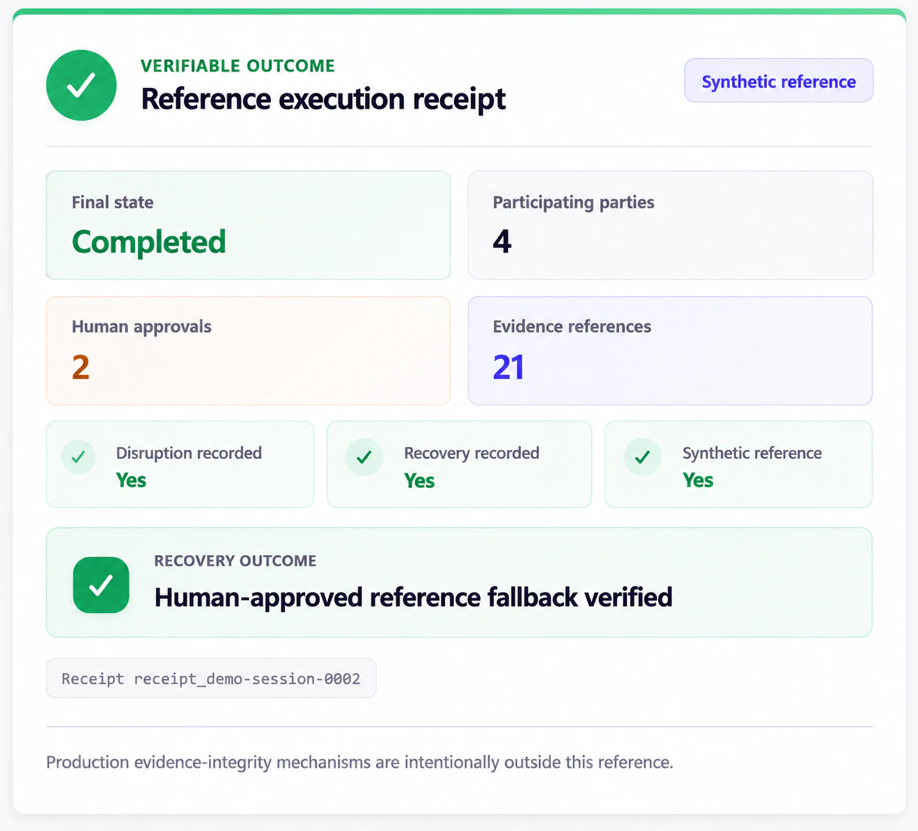 Reference execution receipt with completion and evidence counts