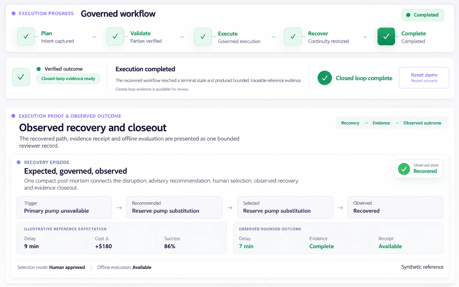 B25 completed workflow showing a recovered outcome and available execution evidence