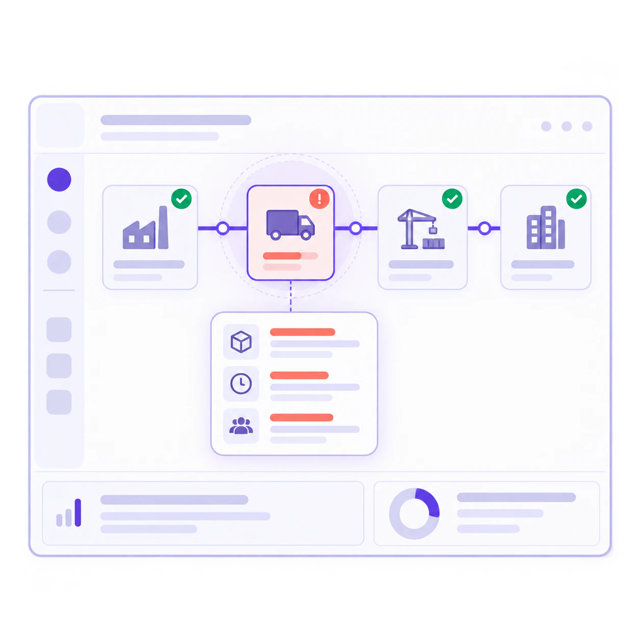 Interface diagram isolating a disrupted delivery while the surrounding commitments remain stable